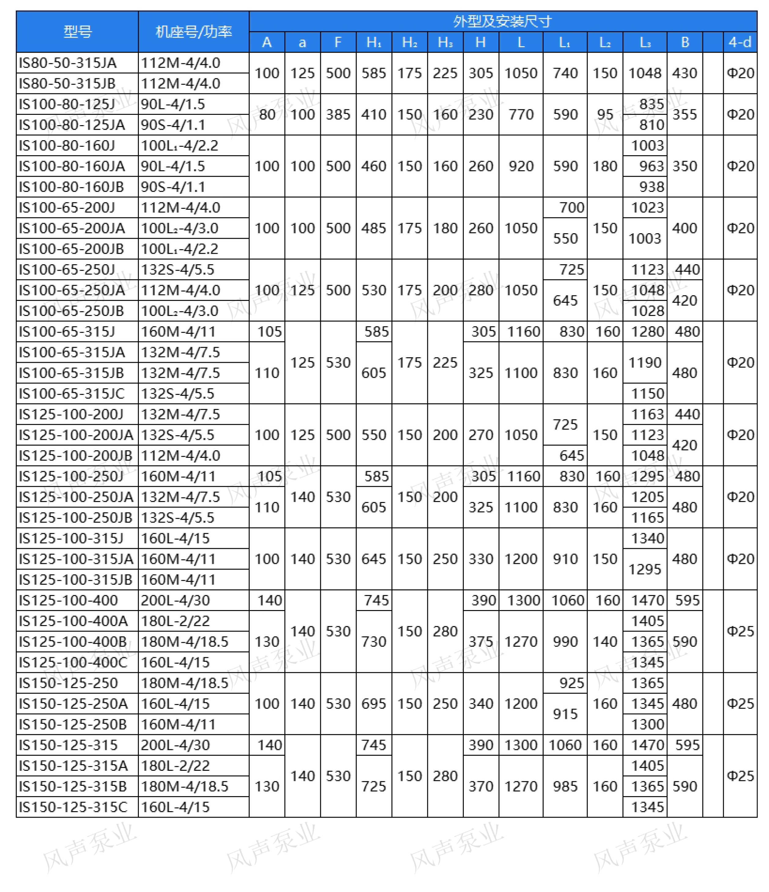 冷却水泵型号及参数表图片