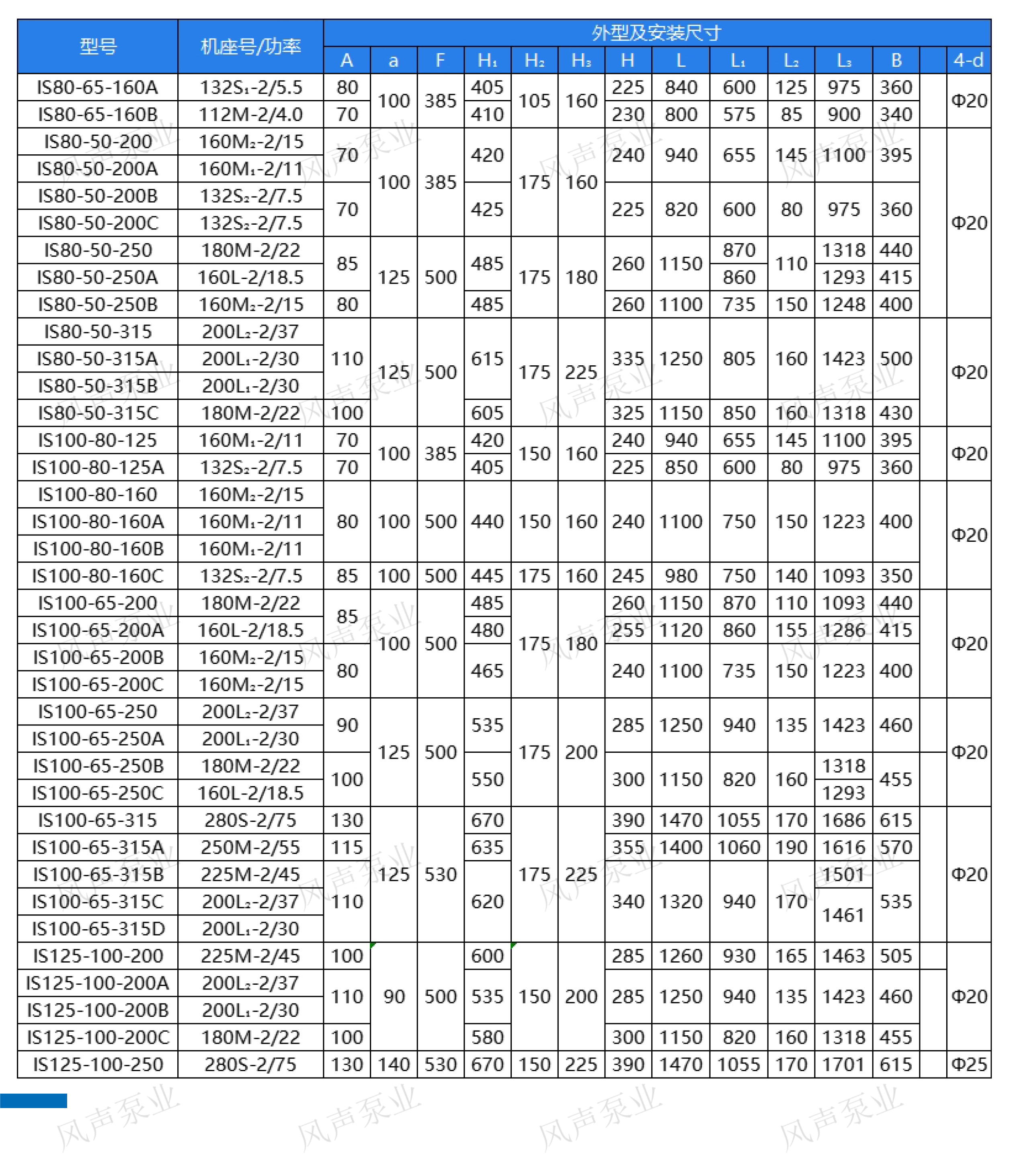 冷却水泵型号及参数表图片